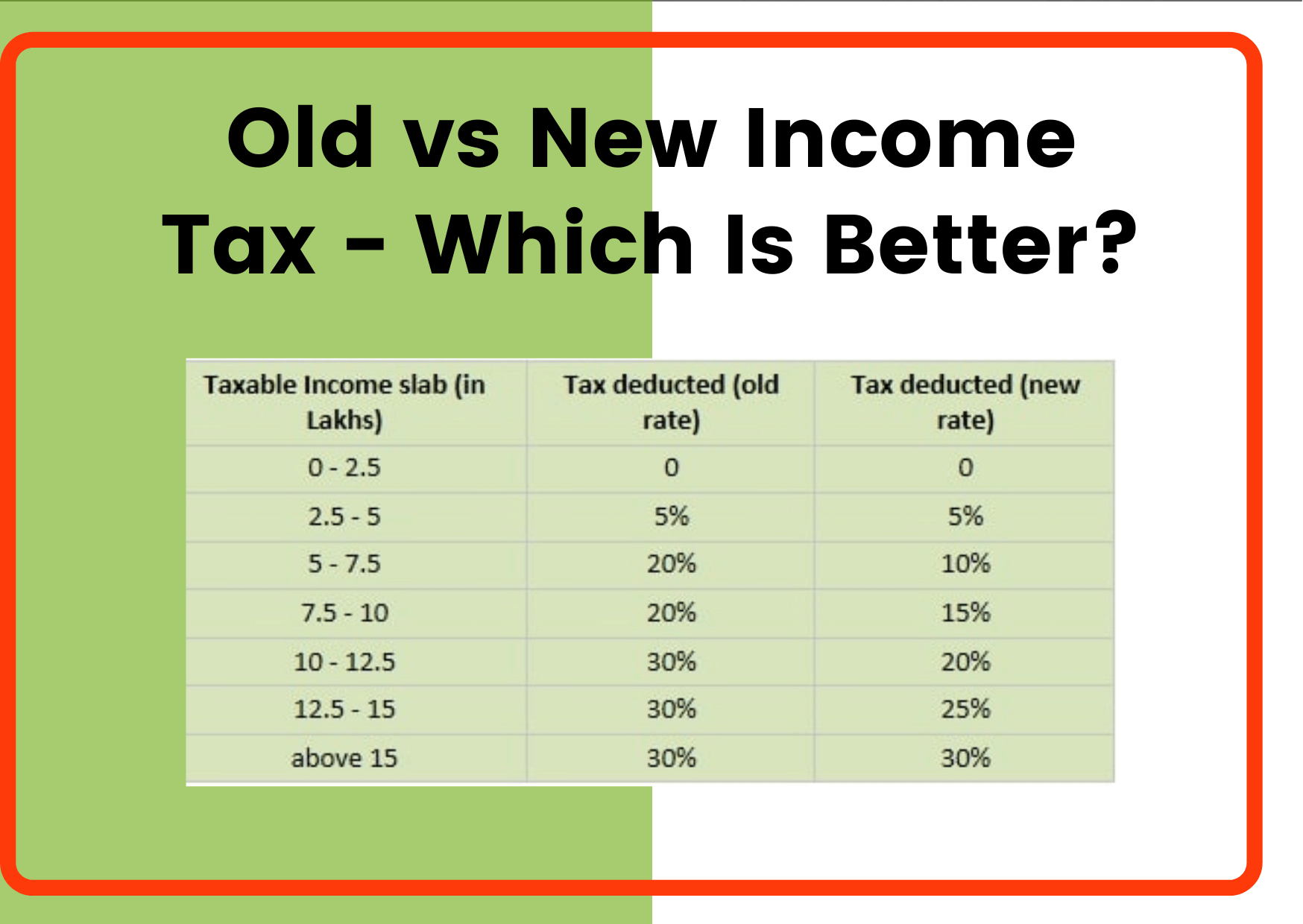 Tax Calculator 202425 New Regime Illa Phillis