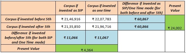 How PPF Interest is Calculated - Save More Money