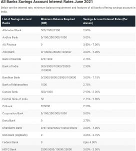 7 ways to beat inflation - Save More Money