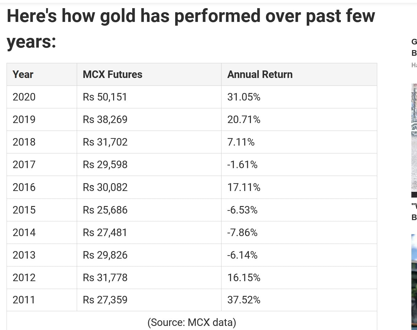 Sovereign Gold Bond Returns Calculator Save More Money