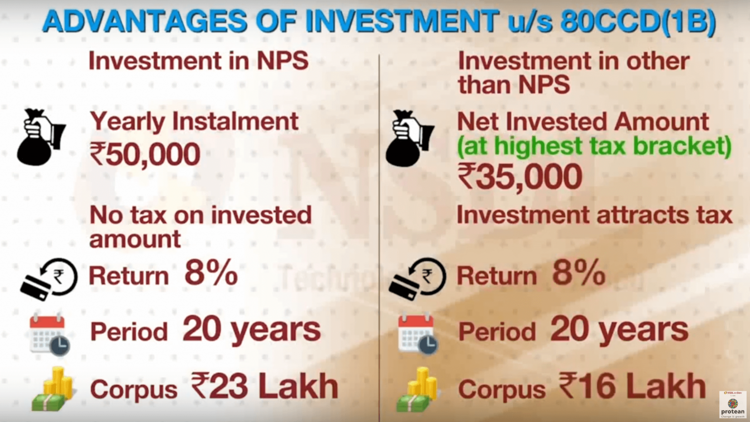 tax-benefit-on-nps-save-more-money