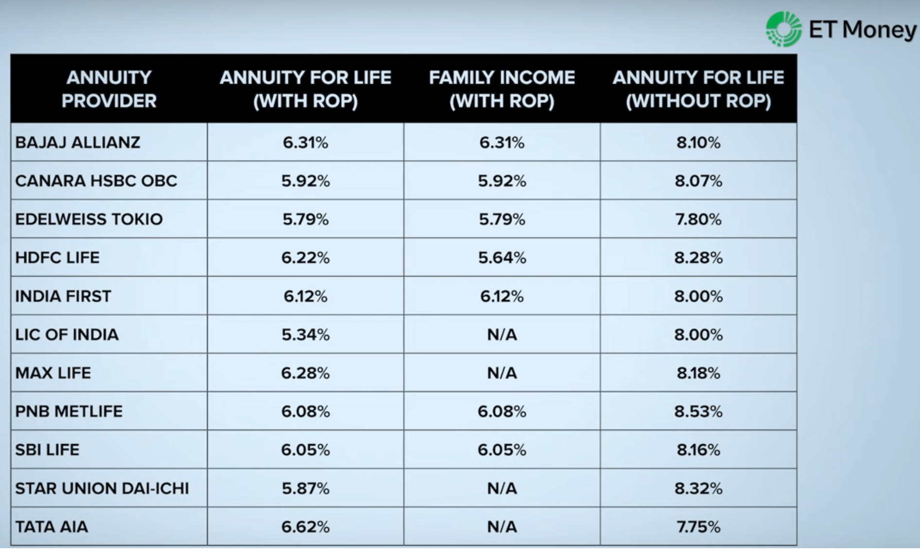 Guide To Annuity & NPS Pension Calculator - Save More Money