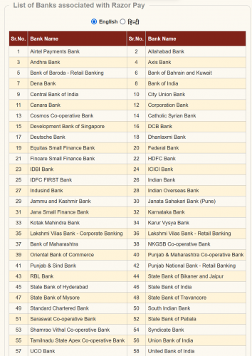 Image 3 - NPS Contribution - Banks Associated with RazorPay for Net Banking / Debit Card Banking