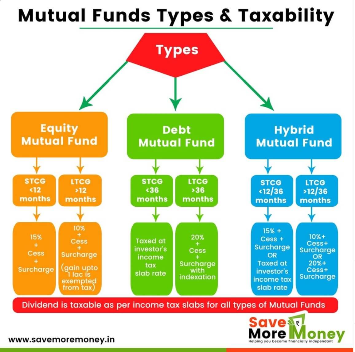 13 Documents Required For Income Tax Return Filing – FY2021-22 / AY ...